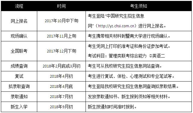 暨南大学工商管理硕士(MBA) 2018年招生简章