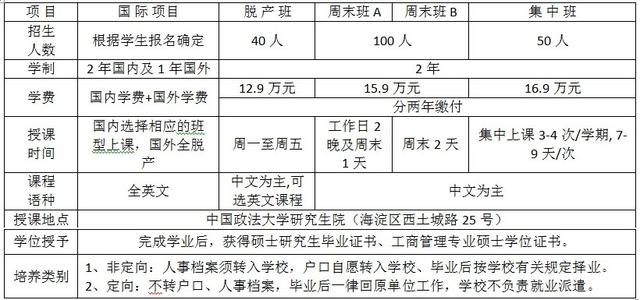 中国政法大学2017年工商管理硕士MBA招生简章