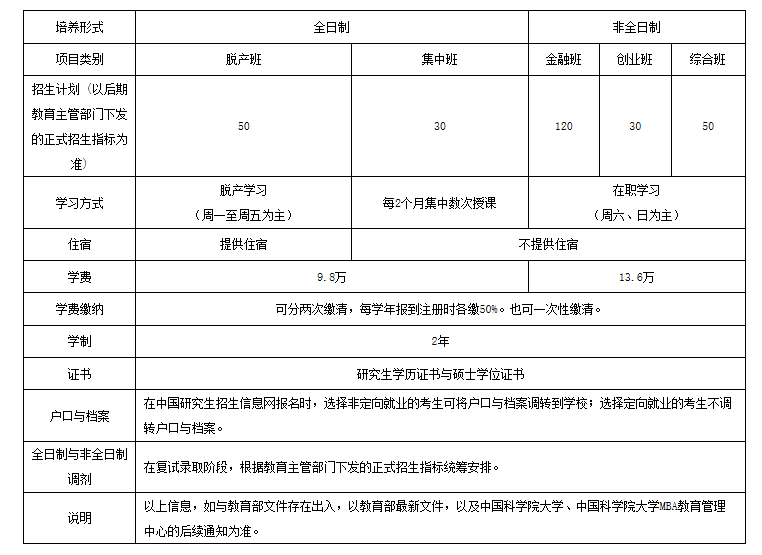 中国科学院大学2017年MBA招生简章