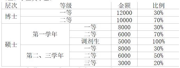 西南民族大学2017年工商管理硕士MBA招生简章