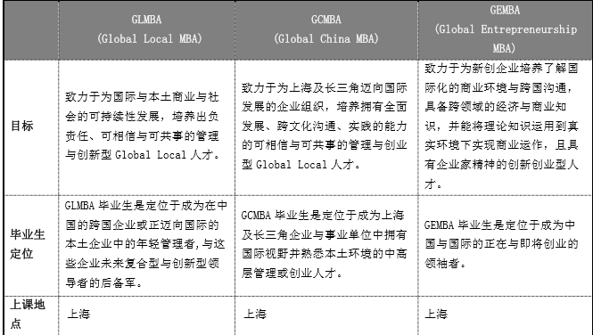 上海大学2017 年MBA(全日制/非全日制)招生简章
