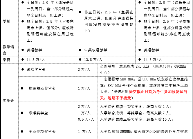 上海大学2017 年MBA(全日制/非全日制)招生简章