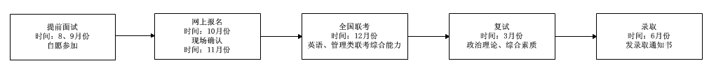 北京信息科技大学2018年工商管理硕士(MBA)招生简章