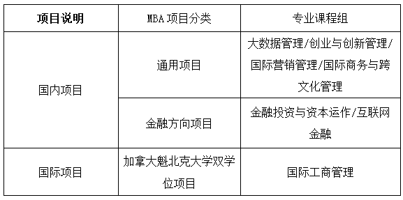 上海对外经贸大学2018年MBA招生简章(非全日制)