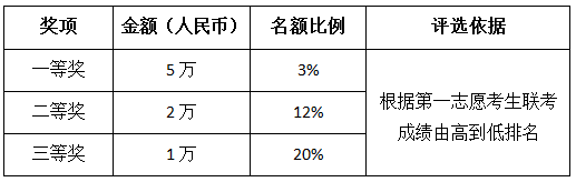 上海对外经贸大学2018年MBA招生简章(非全日制)