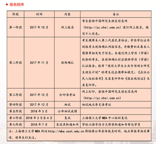 上海理工大学2018年工商管理硕士(MBA)招生简章