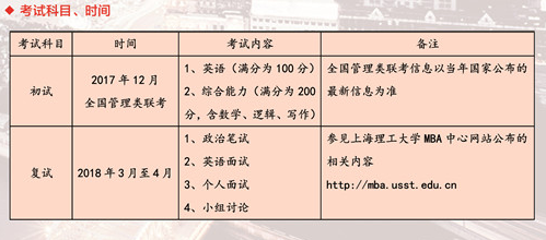 上海理工大学2018年工商管理硕士(MBA)招生简章