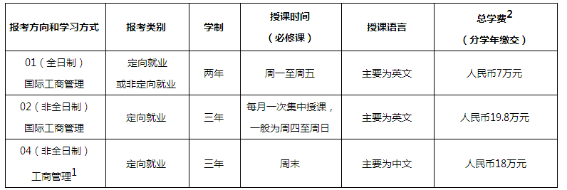 中山大学管理学院2018年MBA招生简章