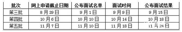 电子科技大学2018级MBA第三批提前面试将于8月29日截止报名