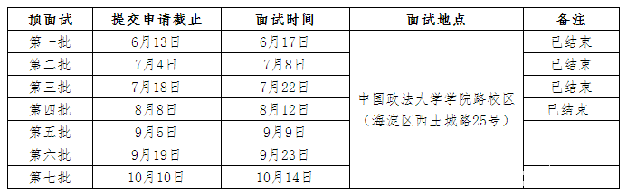 中国政法大学2018年工商管理硕士(MBA)招生简章