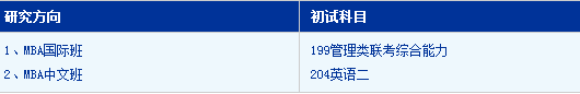 中国科学技术大学2018MBA招生简章（全日制）