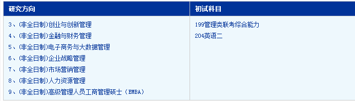 中国科学技术大学2018MBA招生简章（非全日制）