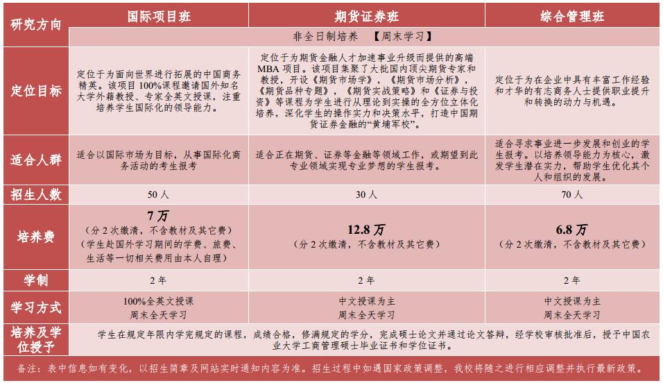 中国农业大学2018年工商管理硕士MBA招生简章
