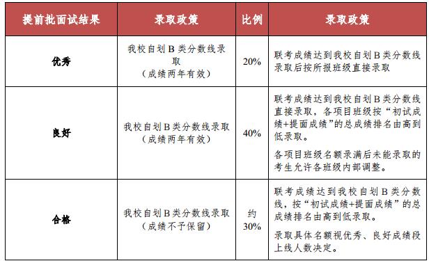 中国农业大学2018年工商管理硕士MBA招生简章