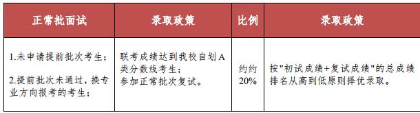 中国农业大学2018年工商管理硕士MBA招生简章