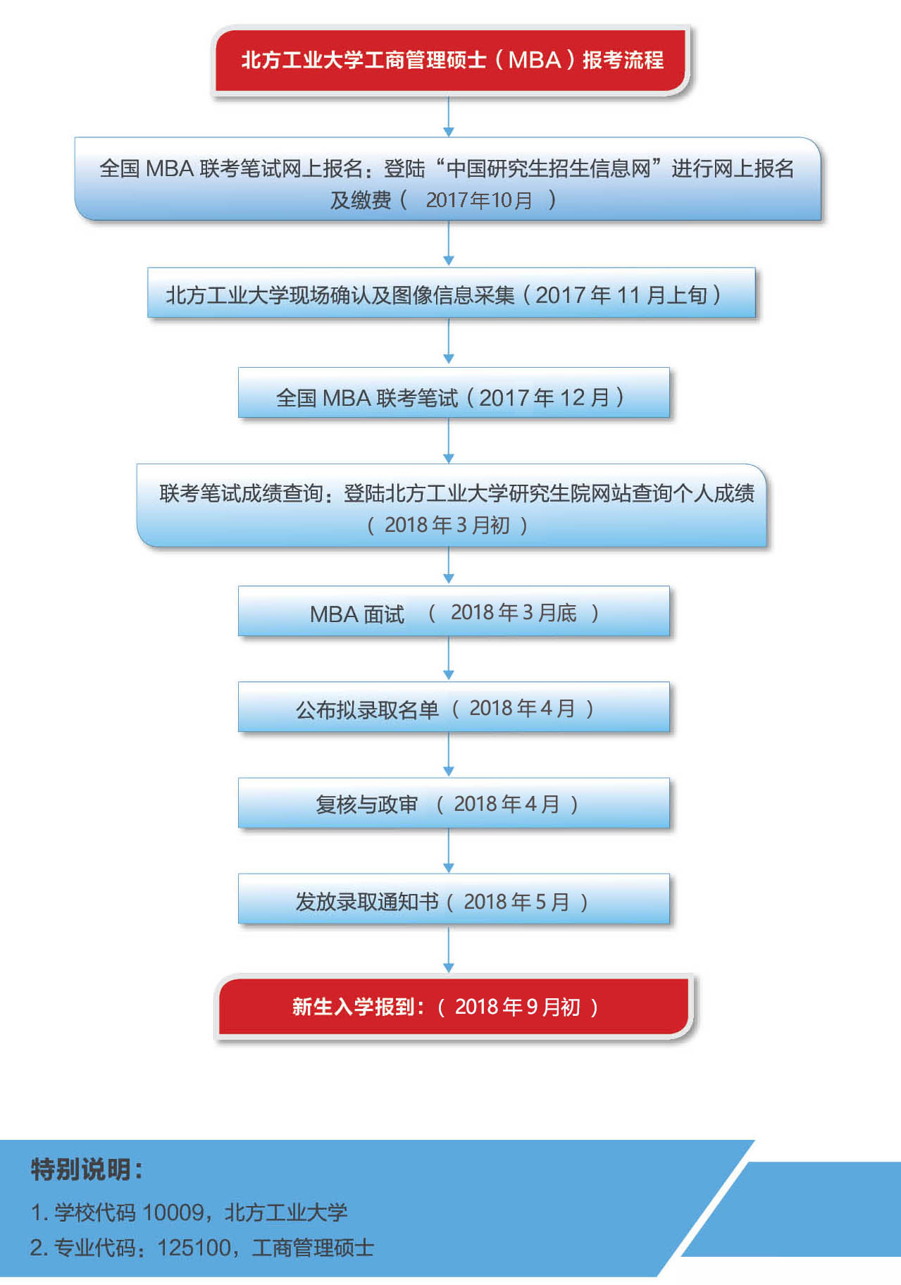 北方工业大学2018年工商管理硕士MBA招生简章