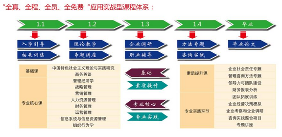 北方工业大学2018年工商管理硕士MBA招生简章