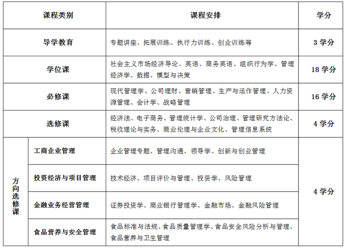 西北农林科技大学2018年非全日制工商管理硕士(MBA)招生简章