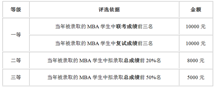 西北农林科技大学2018年非全日制工商管理硕士(MBA)招生简章