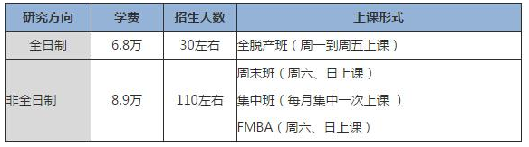 首经贸大学2018工商管理硕士MBA招生简章