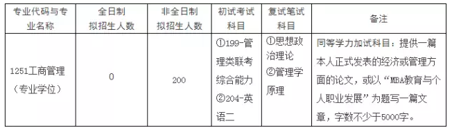 中国海洋大学2018年双证MBA专业简章
