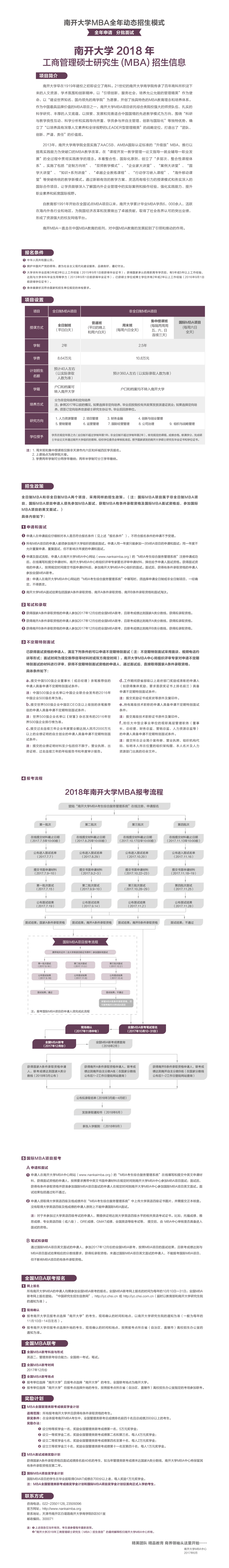 南开大学2018工商管理硕士MBA招生信息