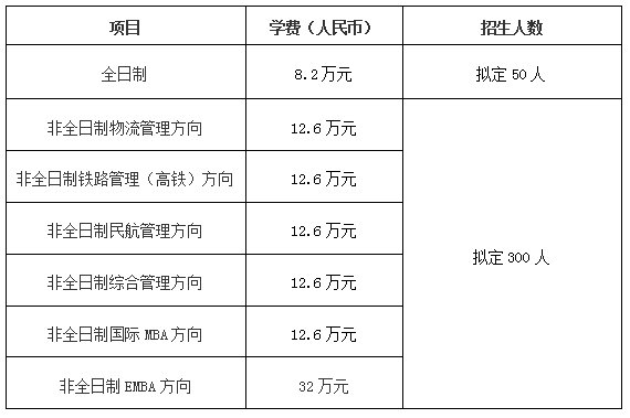 北京交通大学2018工商管理硕士(MBA)招生简章