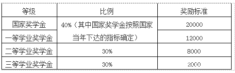 北京交通大学2018工商管理硕士(MBA)招生简章