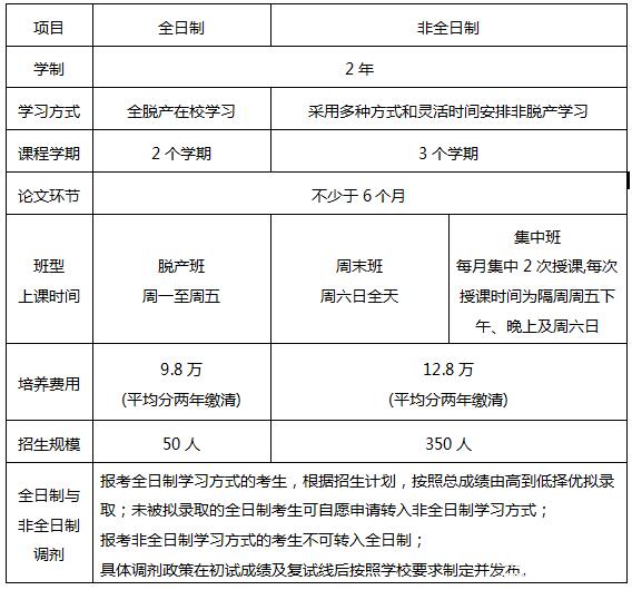 北京航空航天大学2018年MBA招生简章