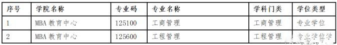 沈阳工业大学2018年工商管理硕士MBA招生简章