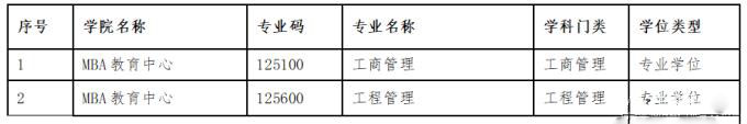 沈阳工业大学2018年工商管理硕士MBA招生简章