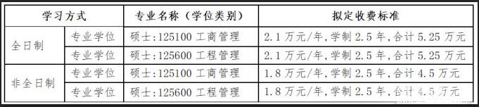 沈阳工业大学2018年工商管理硕士MBA招生简章