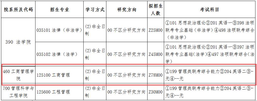 河北经贸大学2018年工商管理硕士MBA招生简章