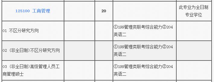 北京邮电大学2018年工商管理硕士MBA招生简章