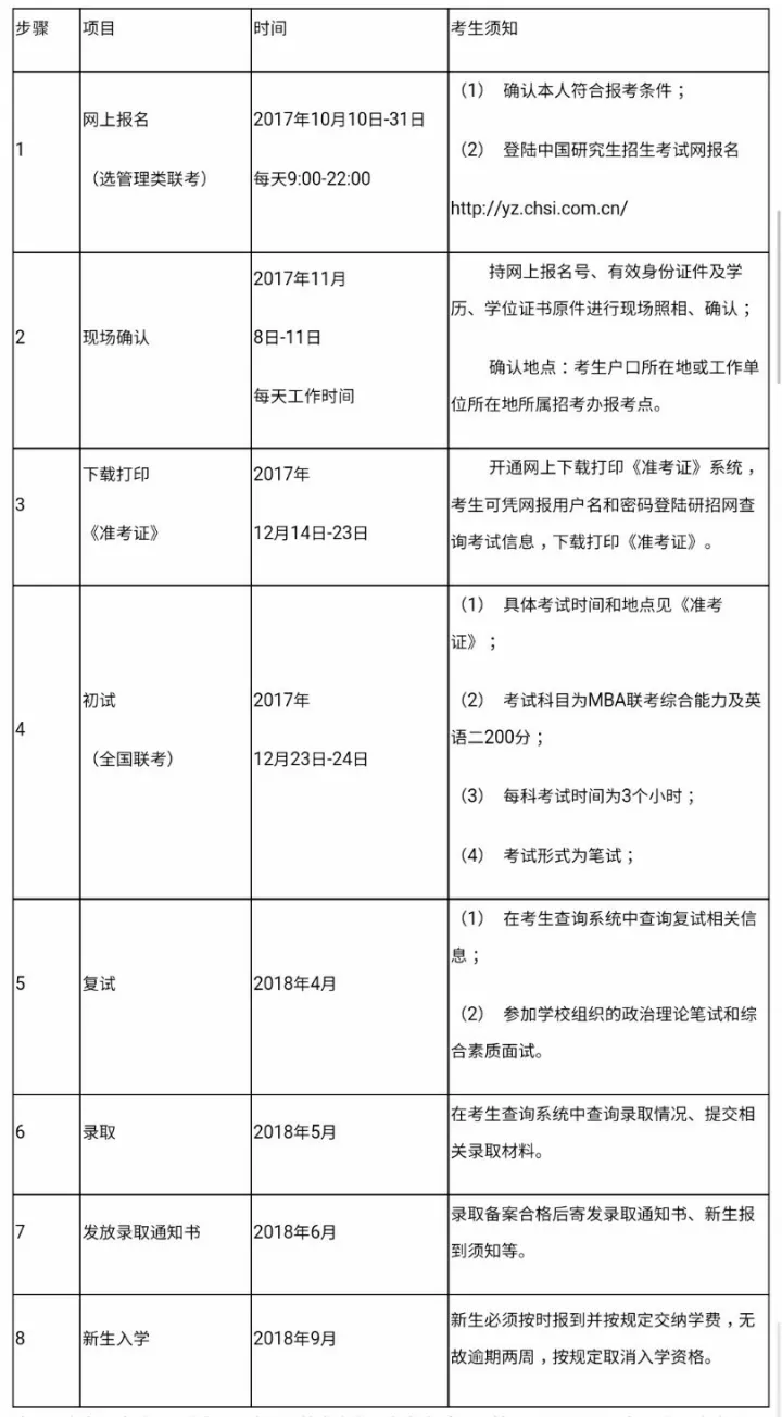 辽宁工程技术大学2018年工商管理硕士(MBA)招生简章