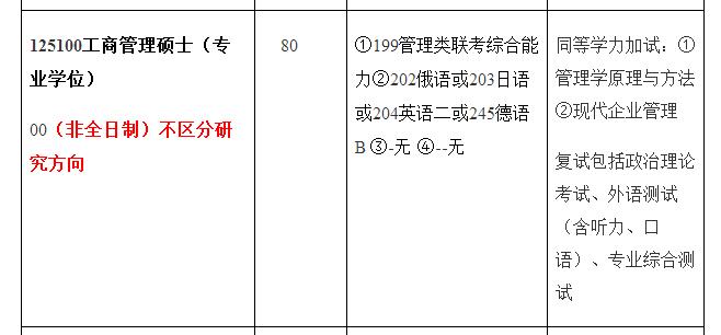 青岛科技大学2018工商管理硕士MBA招生简章