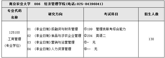 南京农业大学2018年工商管理硕士MBA招生简章及专业目录