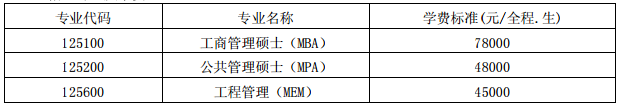 福州大学2018年MBA 非全日制硕士招生简章