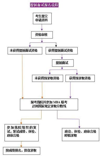 中国社会科学院研究生院2018工商管理硕士(MBA)招生简章