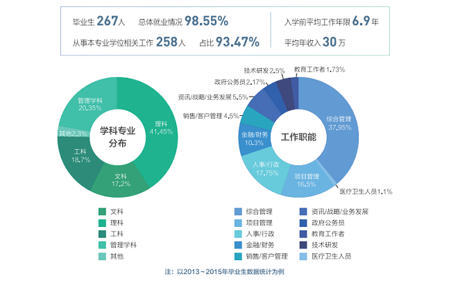 中国石油大学(北京)2018MBA招生简章