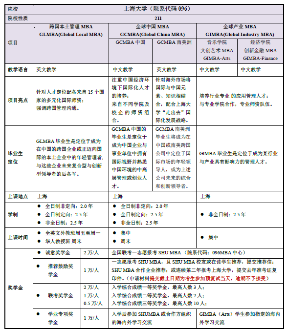 上海大学与上海大学MBA教育管理中心招生简章