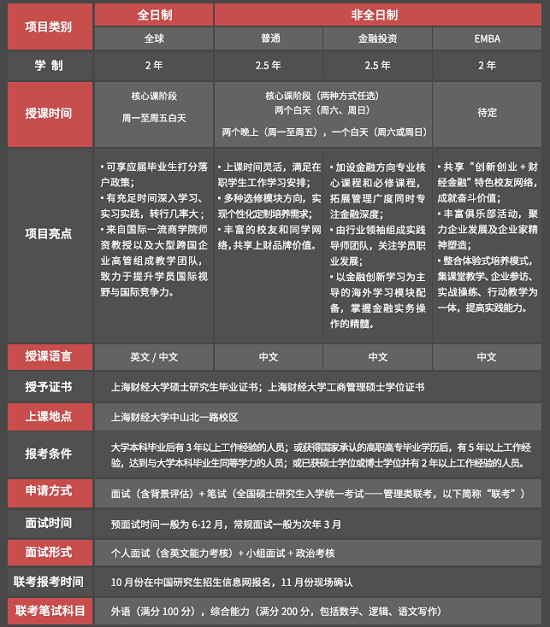 上海财经大学2018年入学MBA招生简章及招生政策发布