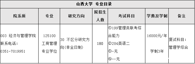 山西大学2018年工商管理硕士MBA招生简章
