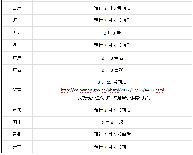 实锤!考研成绩已经公布，部分院校已公布专业课成绩