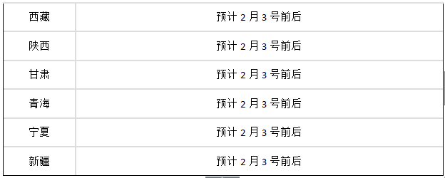 实锤!考研成绩已经公布，部分院校已公布专业课成绩