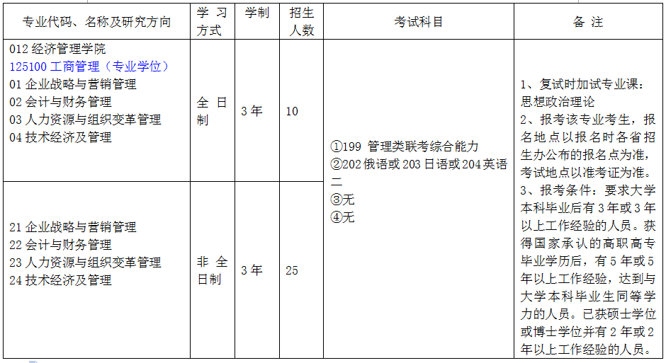 长春工业大学2018年工商管理硕士（MBA）招生简章