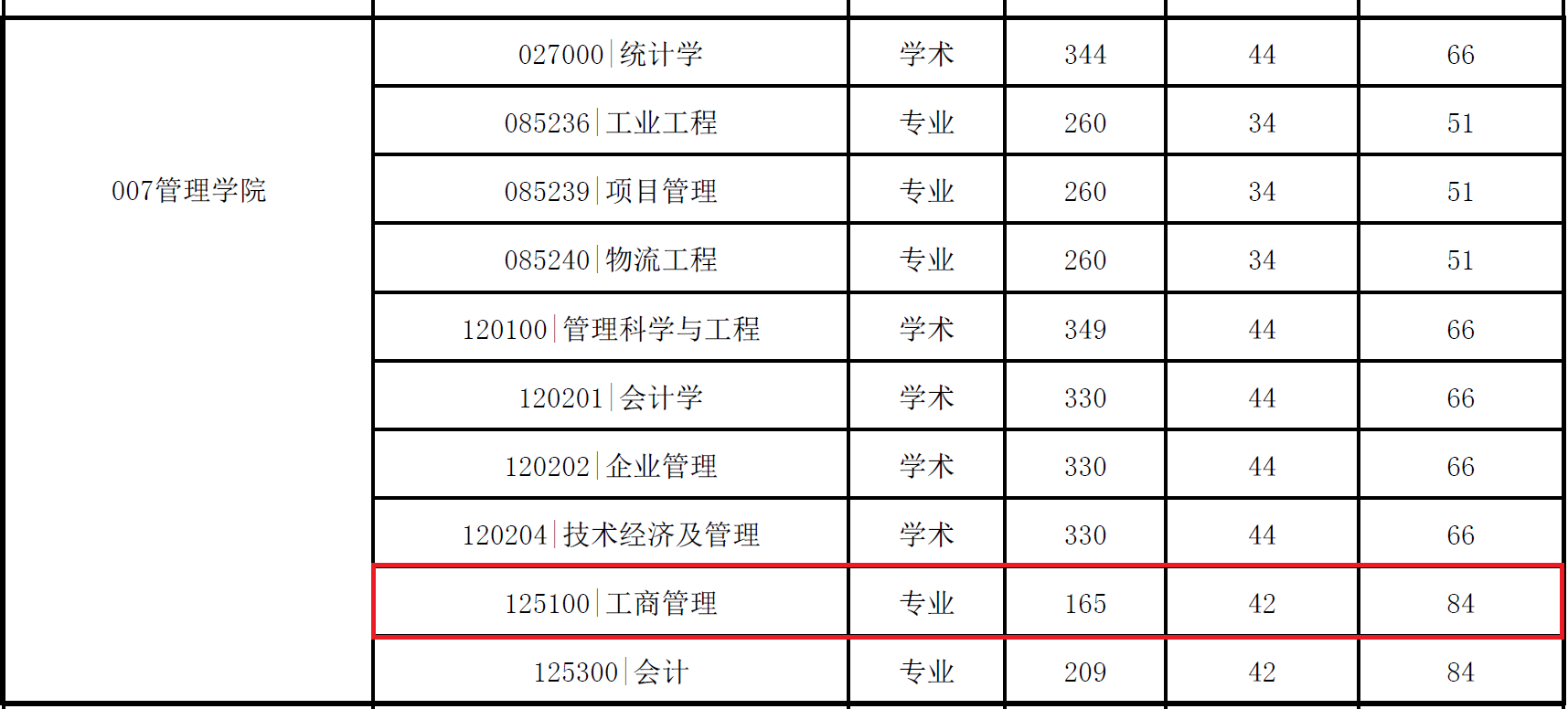 2018年中国矿业大学（徐州）MBA复试分数线公布