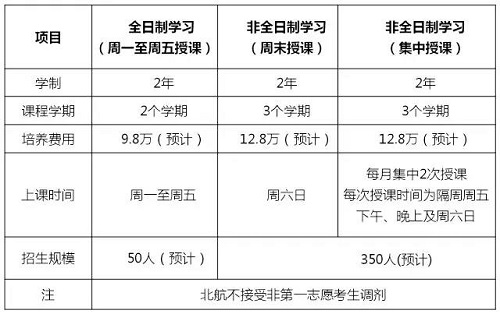 北航19级MBA招生简章