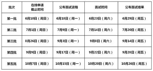 北航19级MBA招生简章