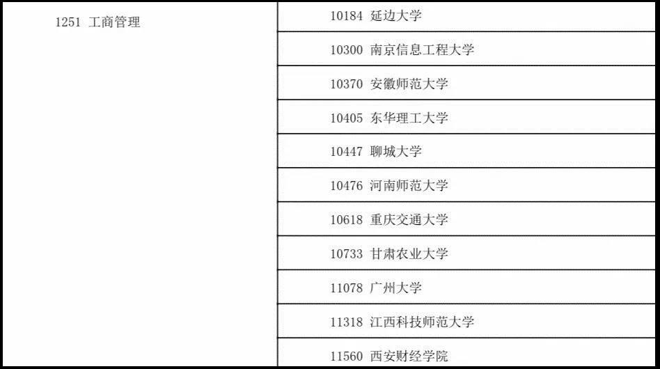 为什么很多人读了MBA，依然没取得成功？